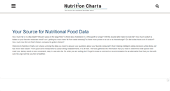 Desktop Screenshot of nutrition-charts.com