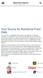 Mobile Screenshot of nutrition-charts.com