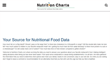Tablet Screenshot of nutrition-charts.com